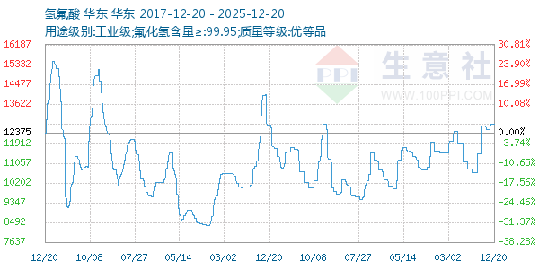 ���������ͼ