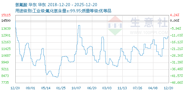 ���������ͼ