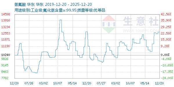 ���������ͼ