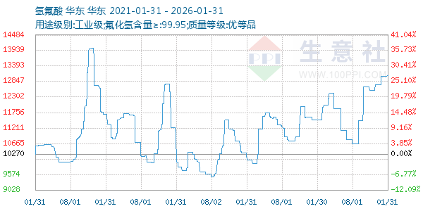 ���������ͼ