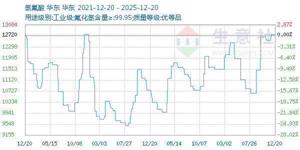 ���������ͼ