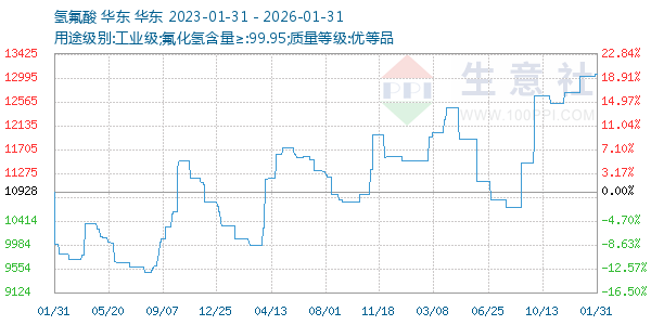 ���������ͼ