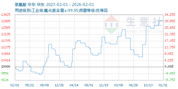 ���������ͼ