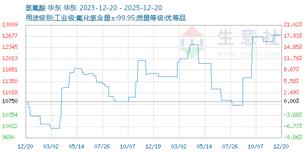 ���������ͼ