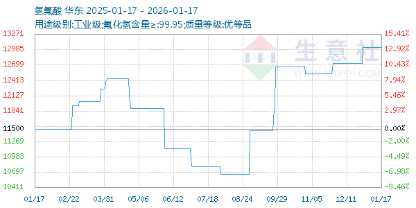 ���������ͼ