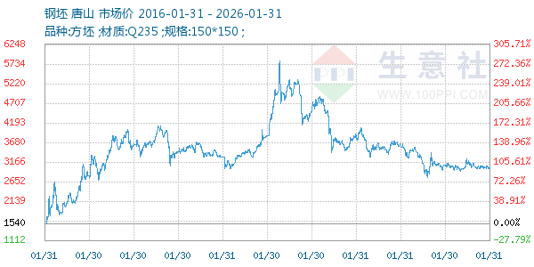 ��������ͼ