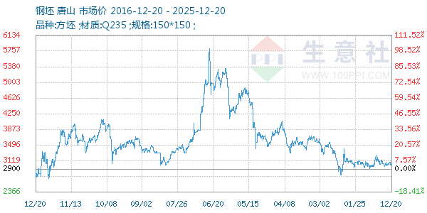 ��������ͼ