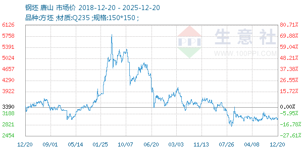 ��������ͼ