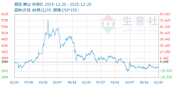 ��������ͼ