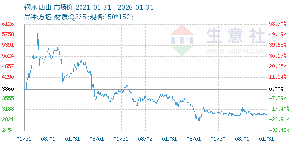 ��������ͼ