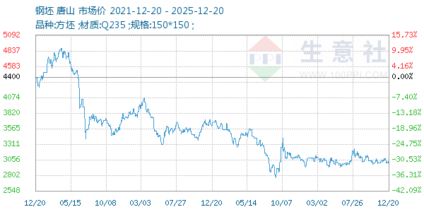 ��������ͼ