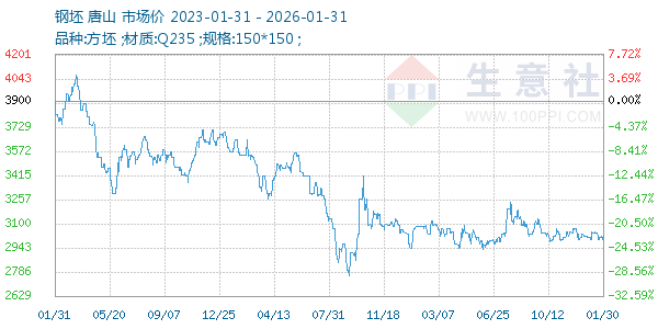 ��������ͼ