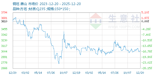 ��������ͼ