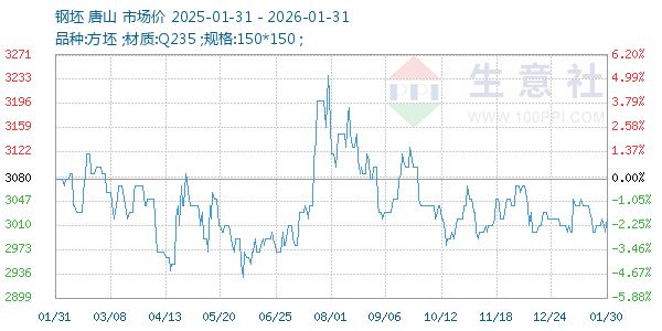 ��������ͼ