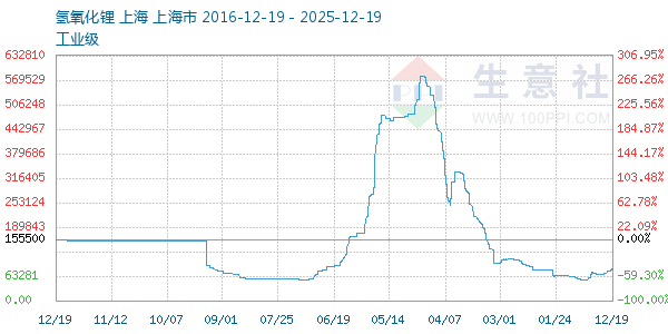 �����������ͼ