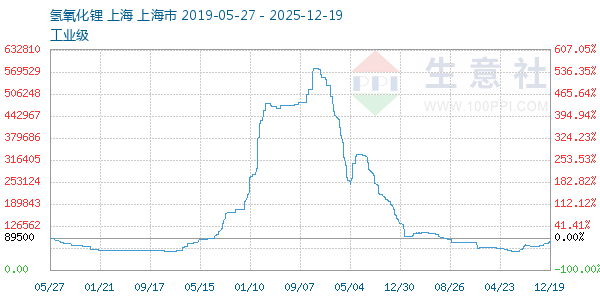 �����������ͼ