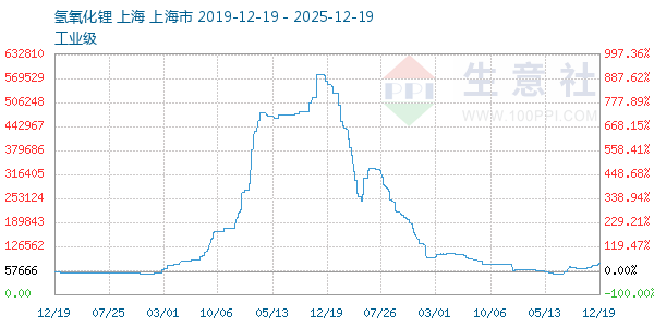 �����������ͼ