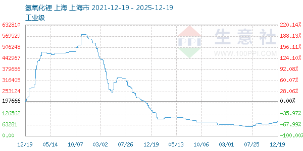 �����������ͼ