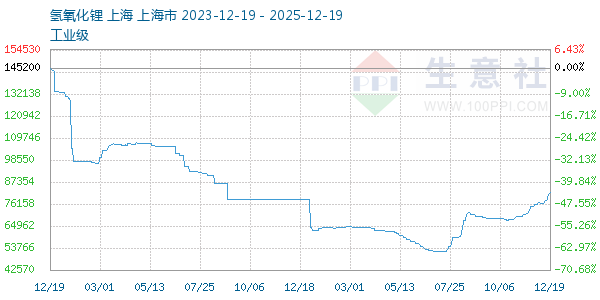 �����������ͼ