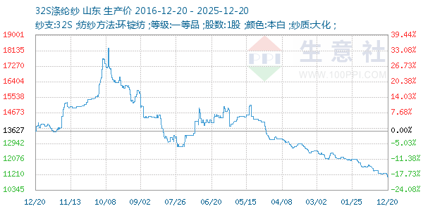 32S����ɴ����ͼ