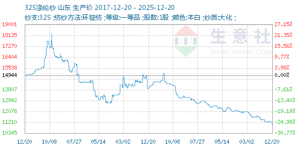 32S����ɴ����ͼ