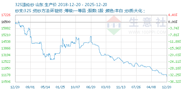 32S����ɴ����ͼ