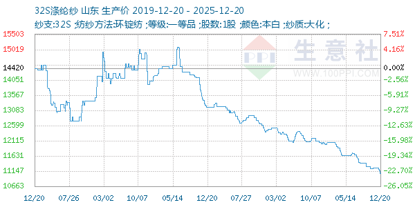 32S����ɴ����ͼ