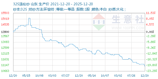 32S����ɴ����ͼ