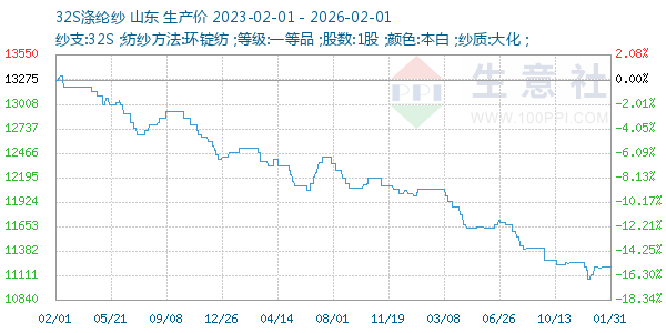 32S����ɴ����ͼ