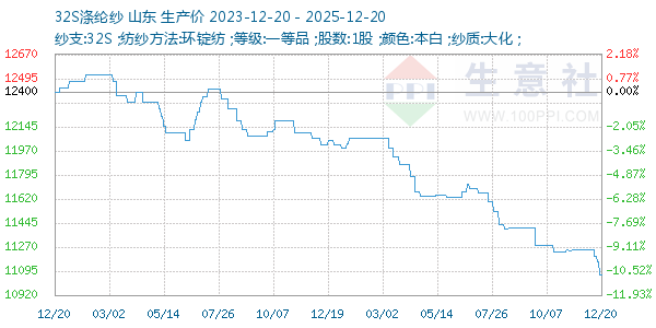 32S����ɴ����ͼ