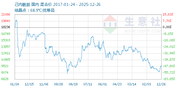 ������������ͼ