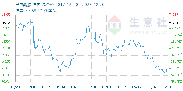 ������������ͼ