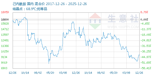 ������������ͼ