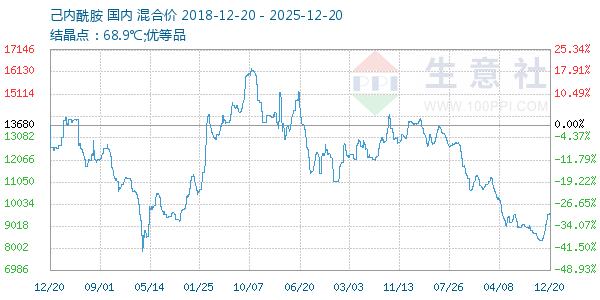 ������������ͼ