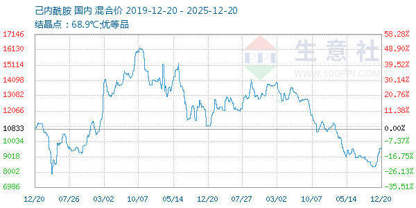 ������������ͼ