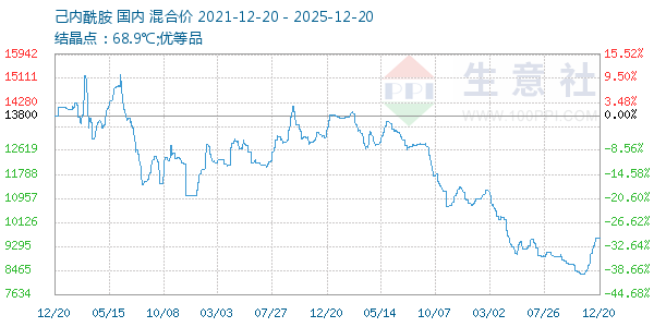 ������������ͼ