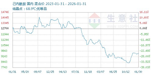 ������������ͼ