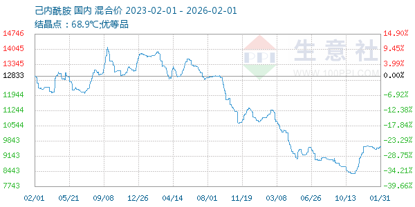 ������������ͼ