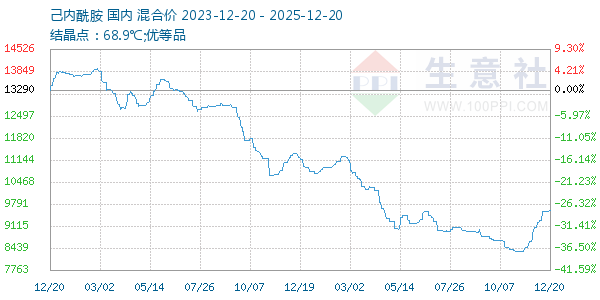 ������������ͼ