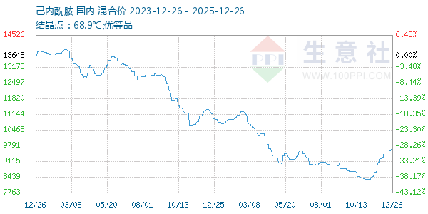 ������������ͼ