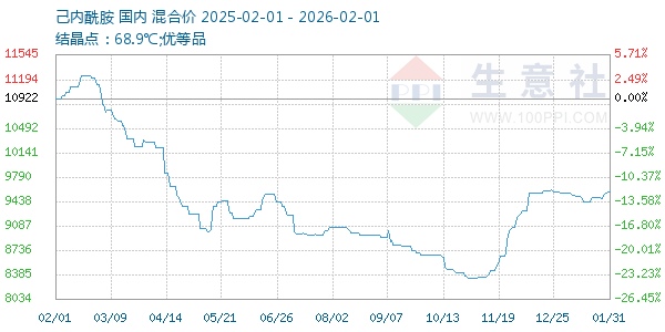 ������������ͼ