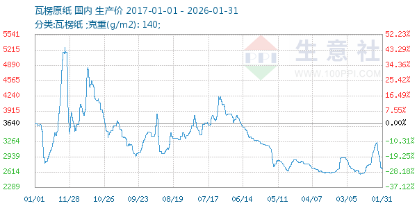 ����ԭֽ����ͼ