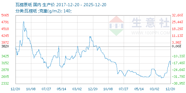 ����ԭֽ����ͼ