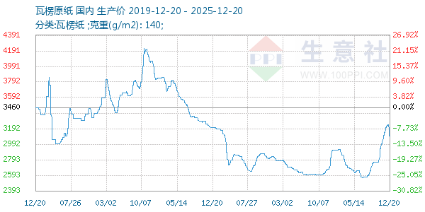 ����ԭֽ����ͼ