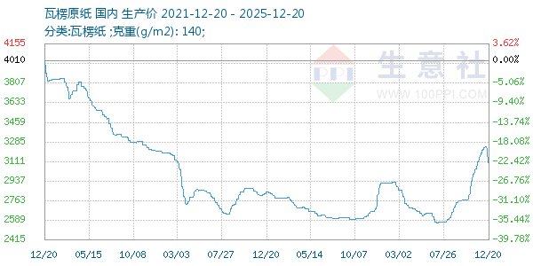 ����ԭֽ����ͼ