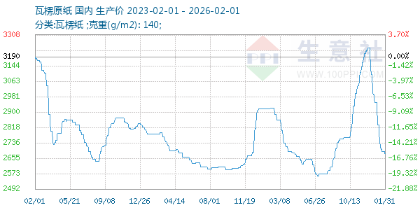 ����ԭֽ����ͼ