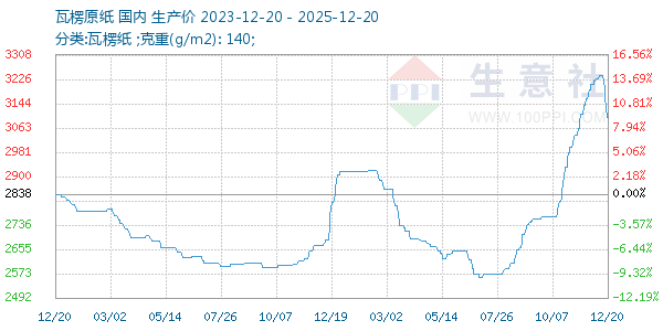 ����ԭֽ����ͼ