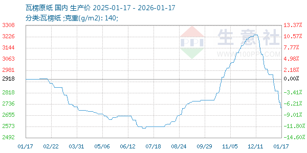 ����ԭֽ����ͼ