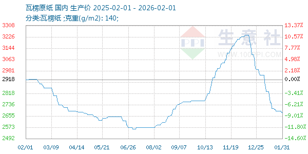 ����ԭֽ����ͼ