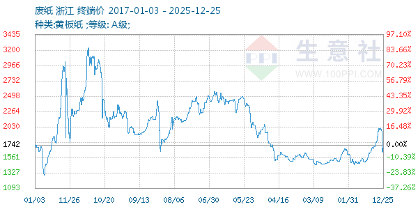 ��ֽ����ͼ